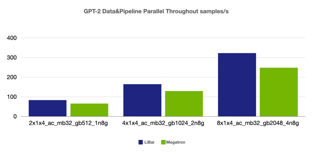 训练之难，难于上青天？预训练易用、效率超群的李白模型库来了
