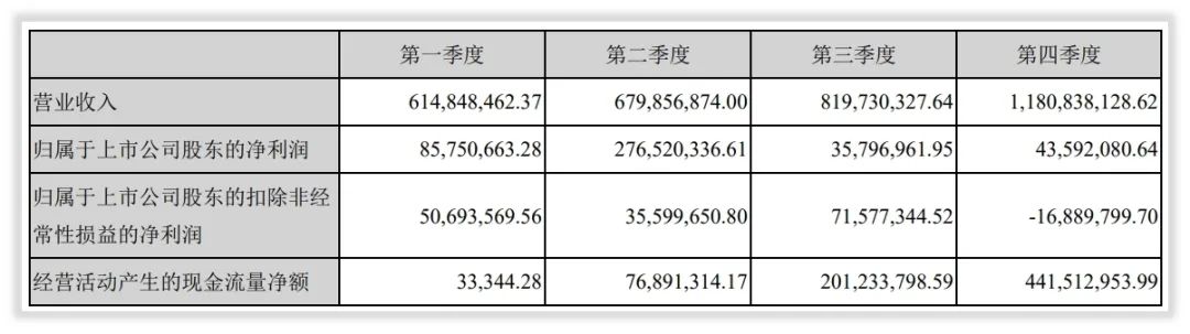 财务探索与发现｜永太科技扣非净利润为什么暴涨暴跌？