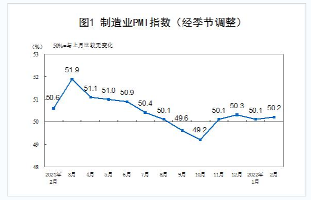 A股“喝酒吃肉”开门红，军工板块受益俄乌战争走出五连阳