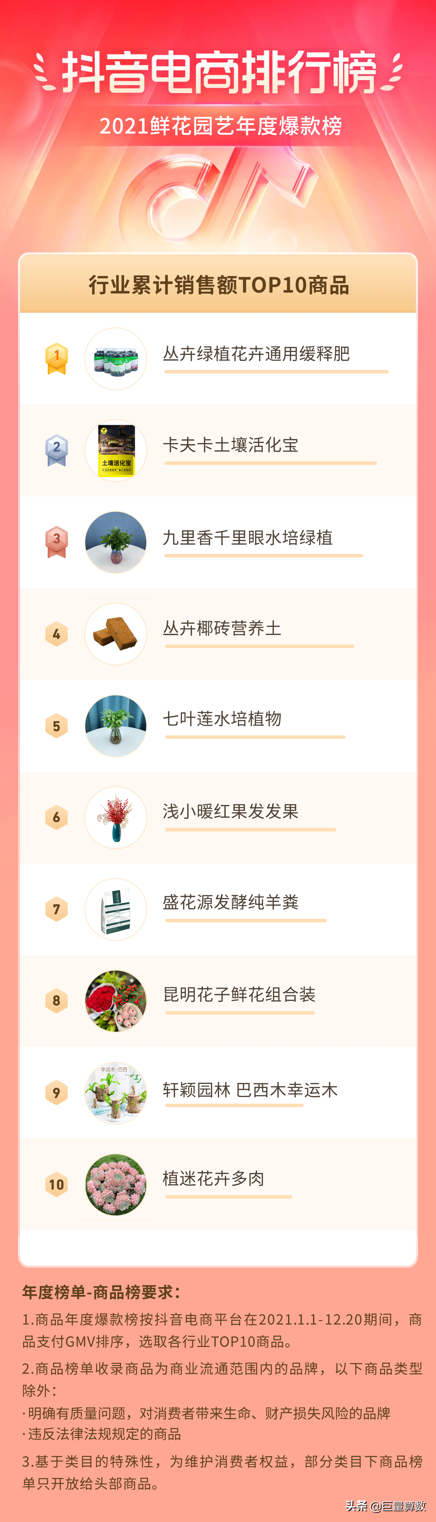 2021抖音电商排行榜年度榜单出炉