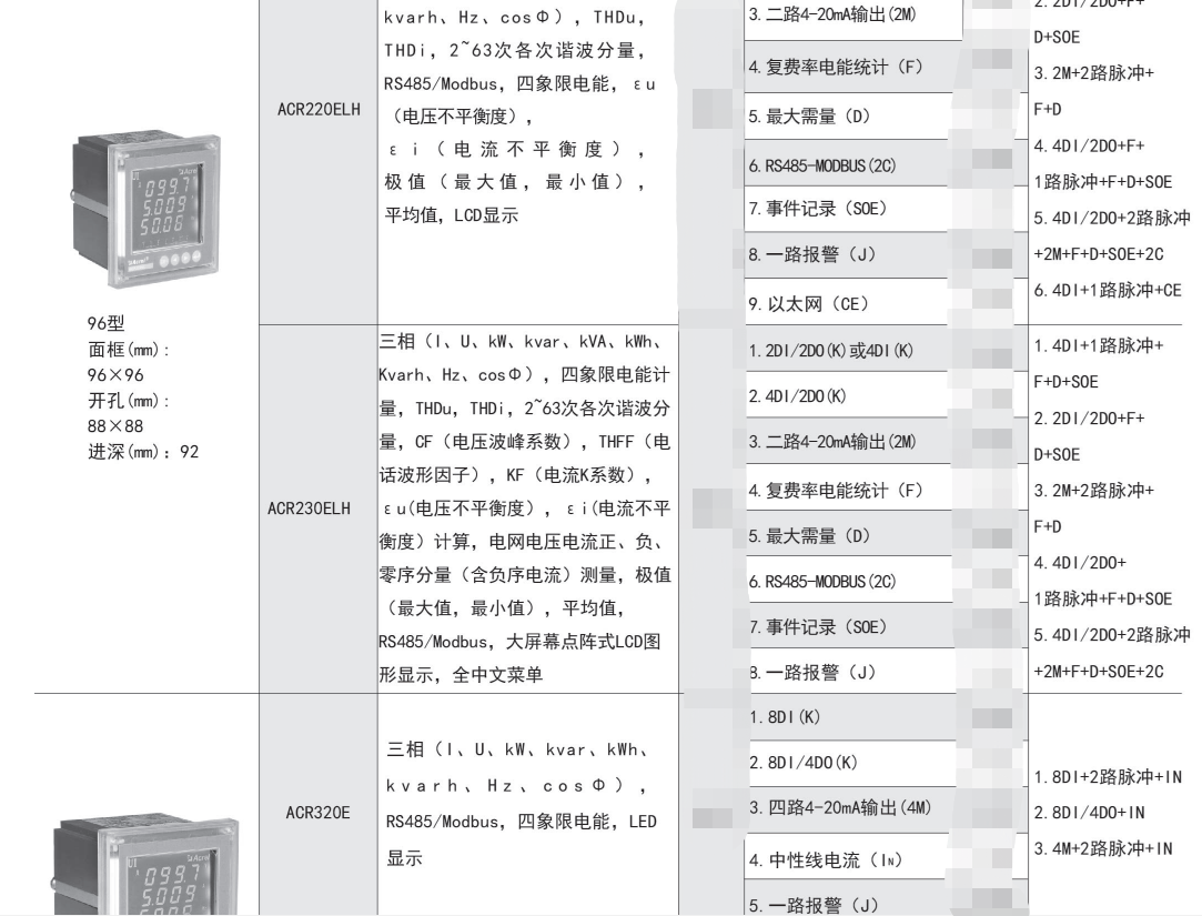 安科瑞ACR系列嵌入式电力仪表 一路报警功能