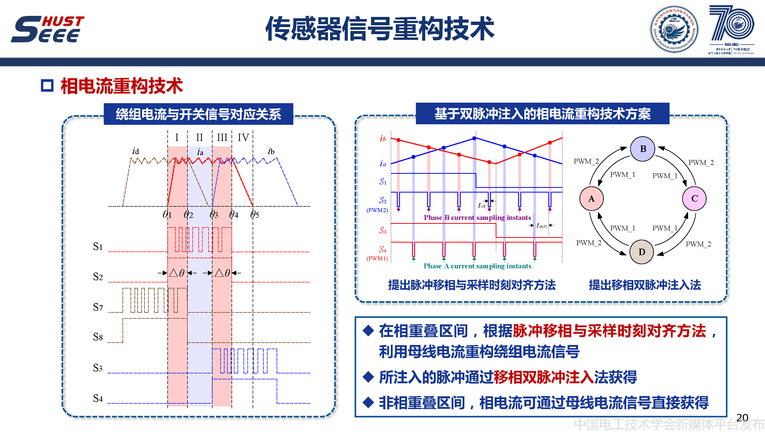 華中科技大學(xué)甘醇教授：無稀土磁阻電機(jī)驅(qū)動(dòng)與控制系統(tǒng)的研究報(bào)告