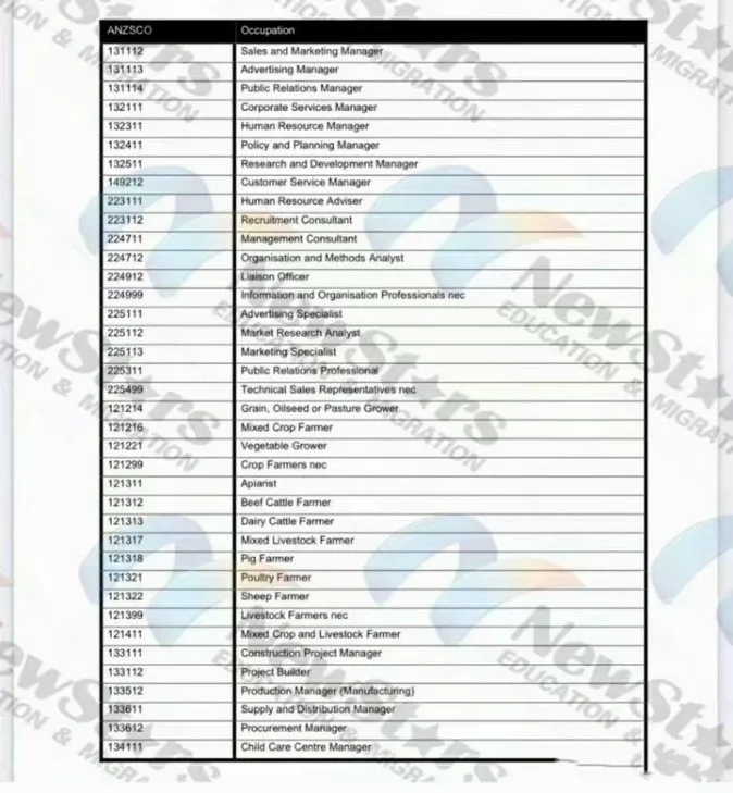 挥别 2021展望2022！盘点最新澳洲境外技术移民！机会与成本的博弈