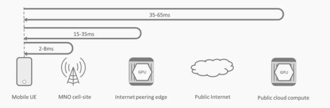 5G Edge-XR 中的音频处理