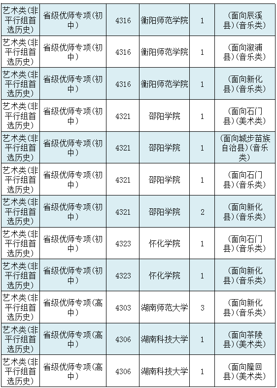 湖南省首批征集志愿：本地高校霸榜，中南财经政法大学榜上有名
