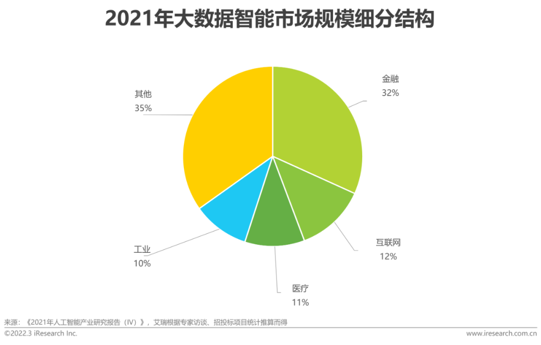 2022年中国面向人工智能的数据治理行业研究报告