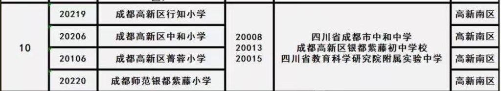「盘点」在成都多达17所“教科院”系学校，到底香不香？