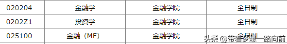 2022年考研调剂信息（按专业汇总：会计和金融）第五波