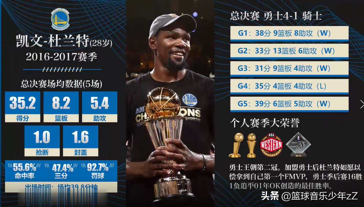 在nba哪些人拿过MVP(盘点NBA近十年总决赛MVP，谁的含金量最高？)