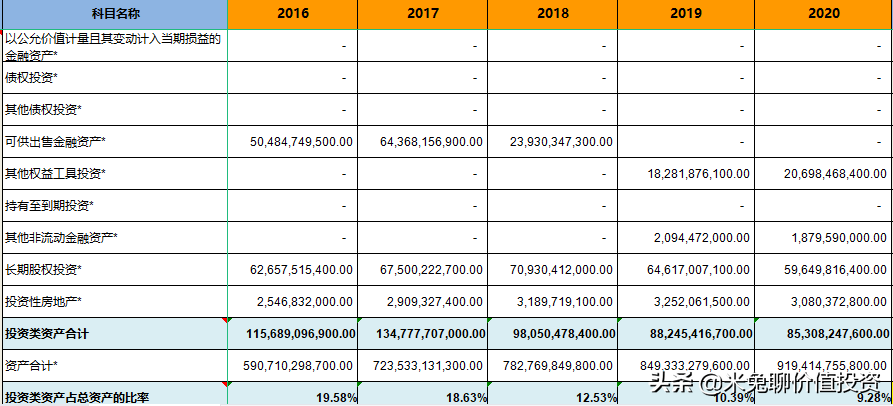 新能源汽车销量大哥——上汽集团，是位好选手吗
