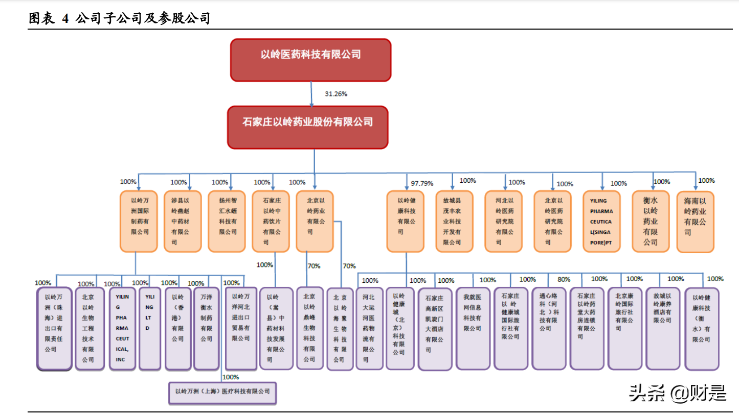 医药行业之以岭药业研究报告：创新中药前景广阔