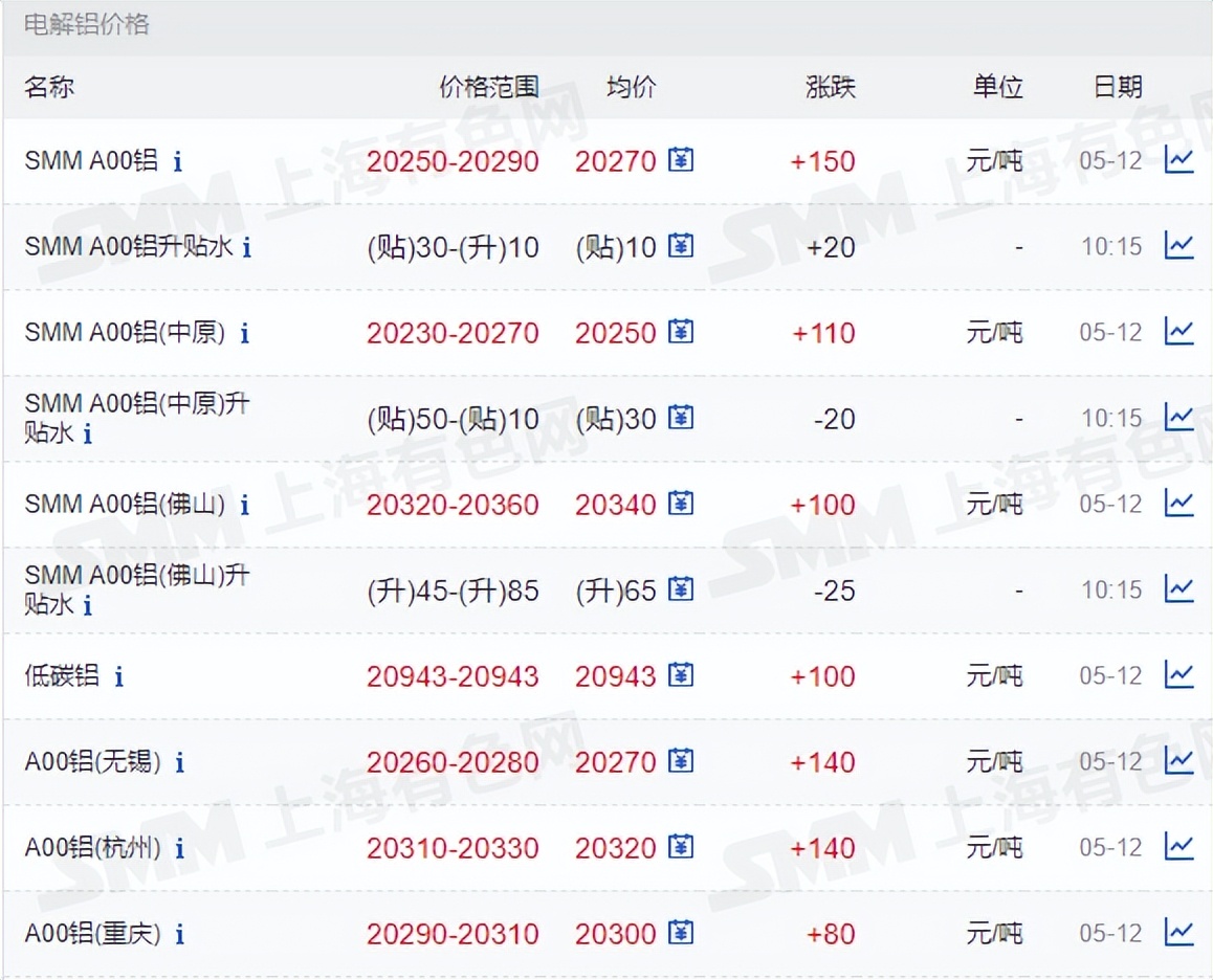 全球矿业资讯NO.203
