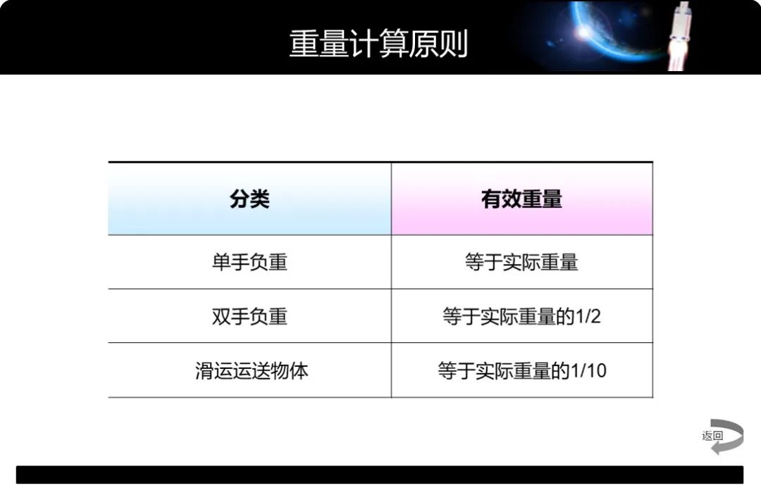 「精益学堂」工业工程动作分析-MOD法