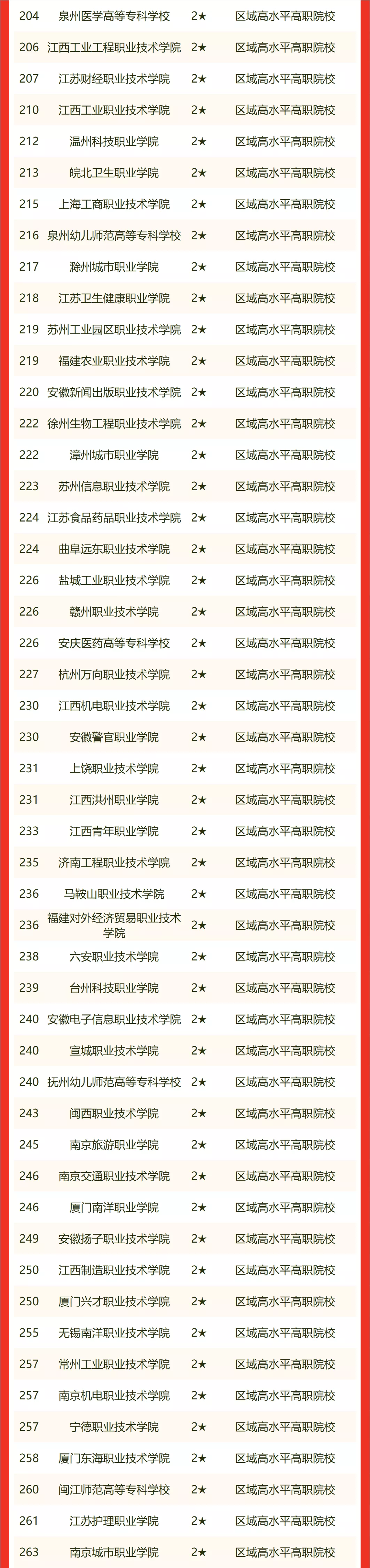 复旦大学第四，山东大学前十，2022年华东七省市大学排名