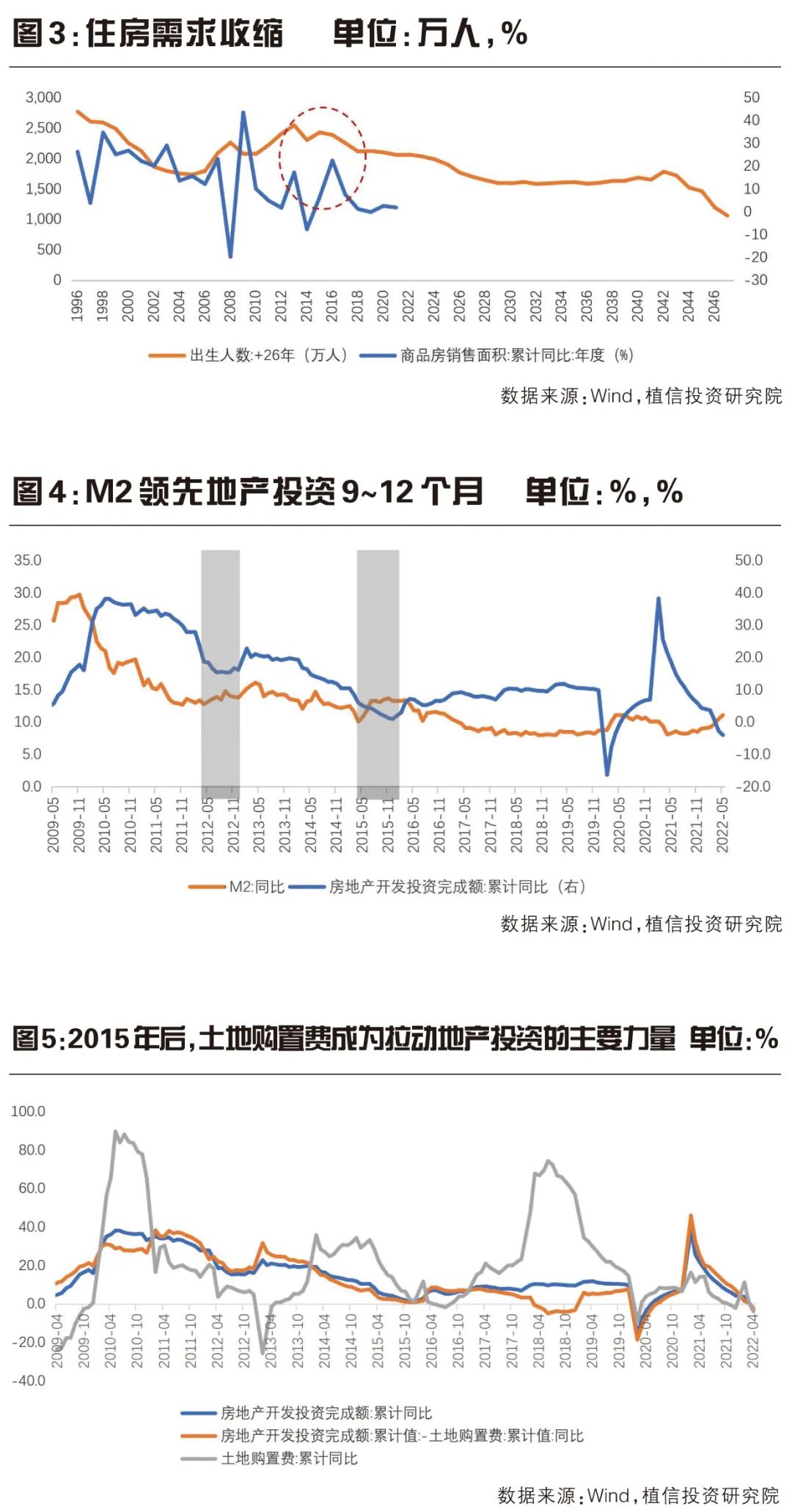 房地产市场何时能够企稳？