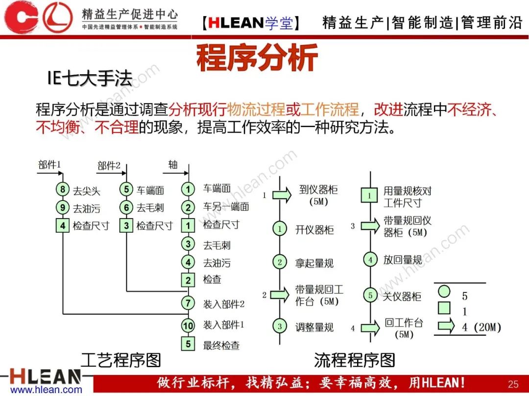 如何有效降低工廠成本