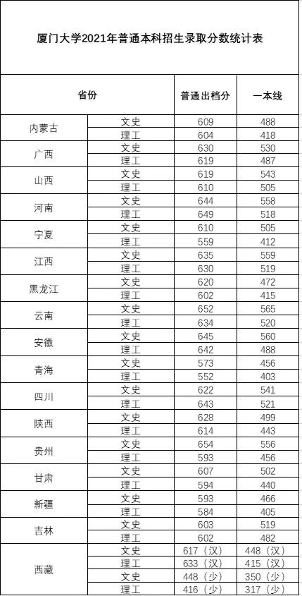 全民公认的中国八大最美高校，你的学校上榜了吗