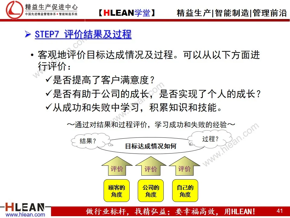 「精益学堂」丰田问题解决方法