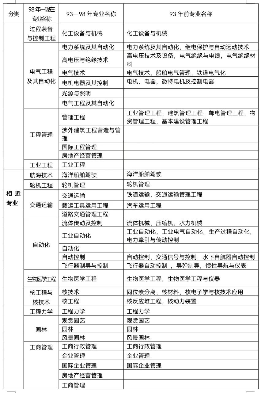 一级建造师报名条件详细解读，关于报名条件的疑惑这里都有答案