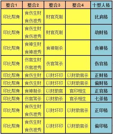 成功的秘诀取决于你的人格｜《易经》的十型人格，你属于哪一种？