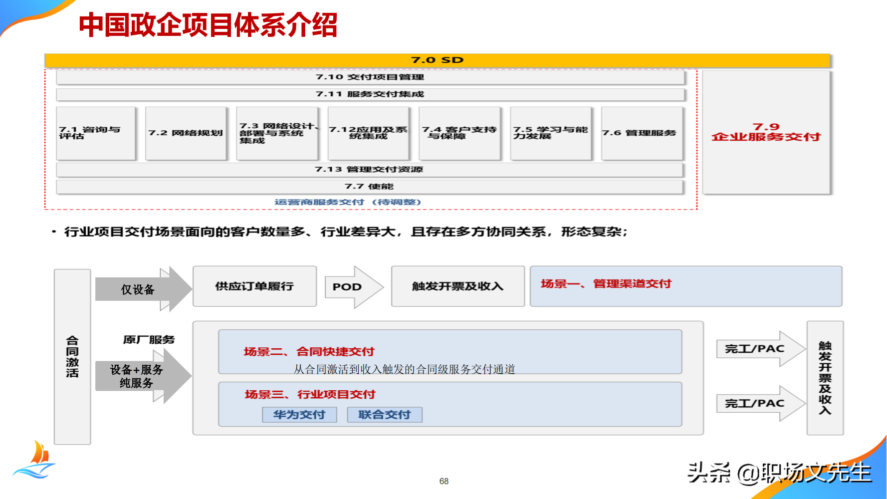 华为公司PMO组织建设运作经验，80页华为项目管理金种子高级培训