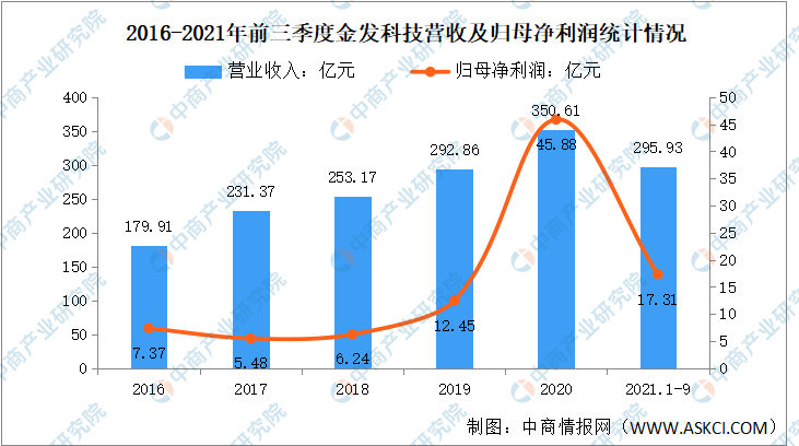 2022年中国碳纤维行业市场前景及投资研究预测报告