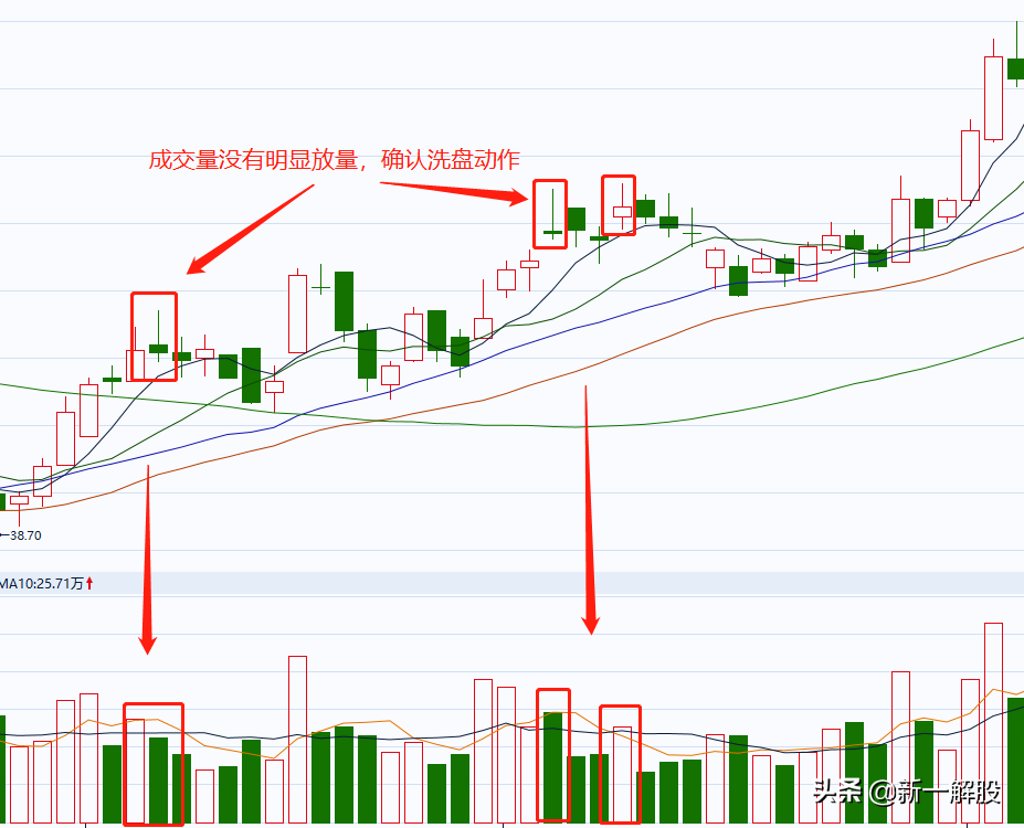 股票仙人指路k线图详解(什么时候买入及走势分析) - 免费seo诊断咨询