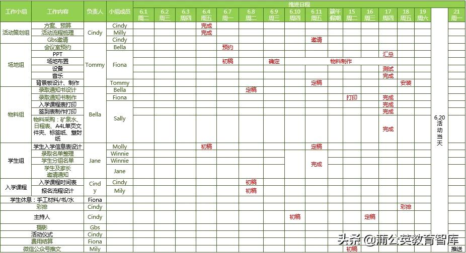 学校中层把工作干好的五项重要修炼