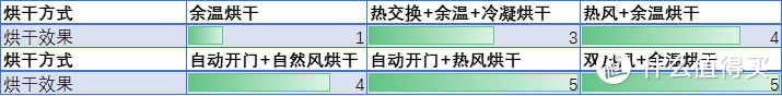 21年洗碗机年终选购指南，你的顾虑，七招解决！建议收藏