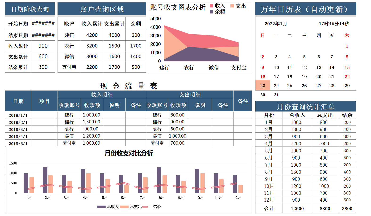 新手会计干货收藏：出纳的工作内容，附「45套可视化出纳表格」
