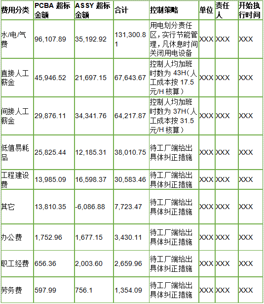 湖北大学会计学位论文：企业成本降低途径和方法的研究