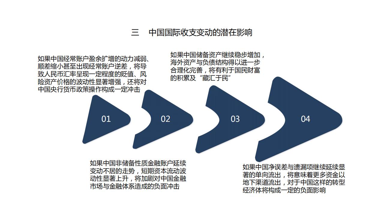 图解经济蓝皮书：2022年中国经济形势分析与预测，156页完整版