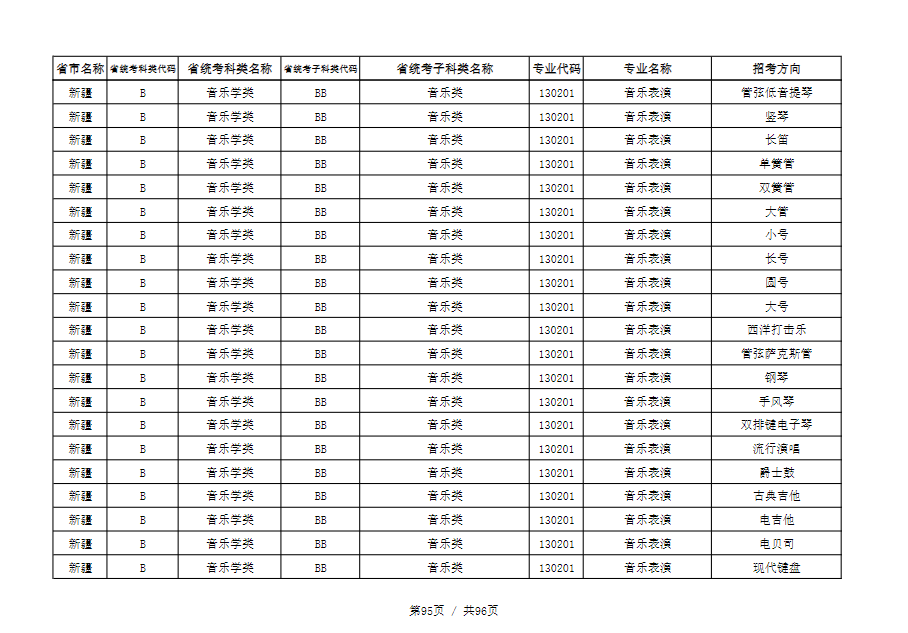 天津音乐学院2022本科招生简章！校考专业与各省统考子科类对照表