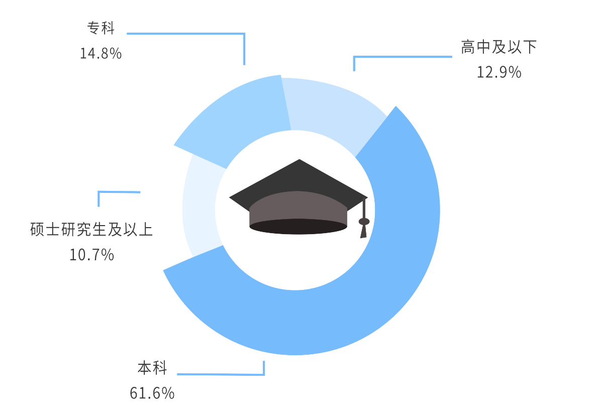 元气森林减糖用户报告：设计师、程序员最“怕糖”，西藏居民最爱糖