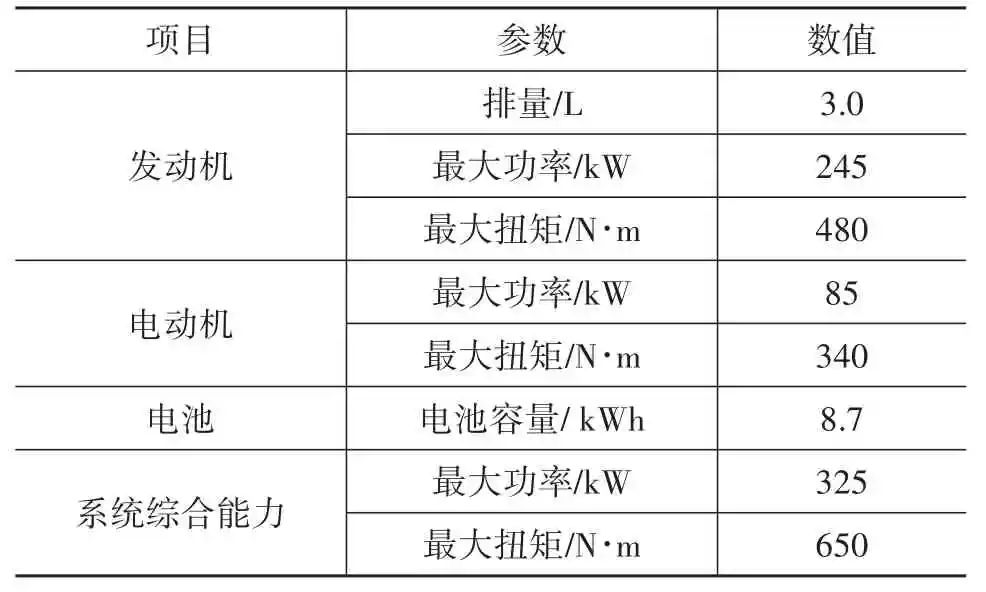 混合动力汽车操作模式分析及设计展望