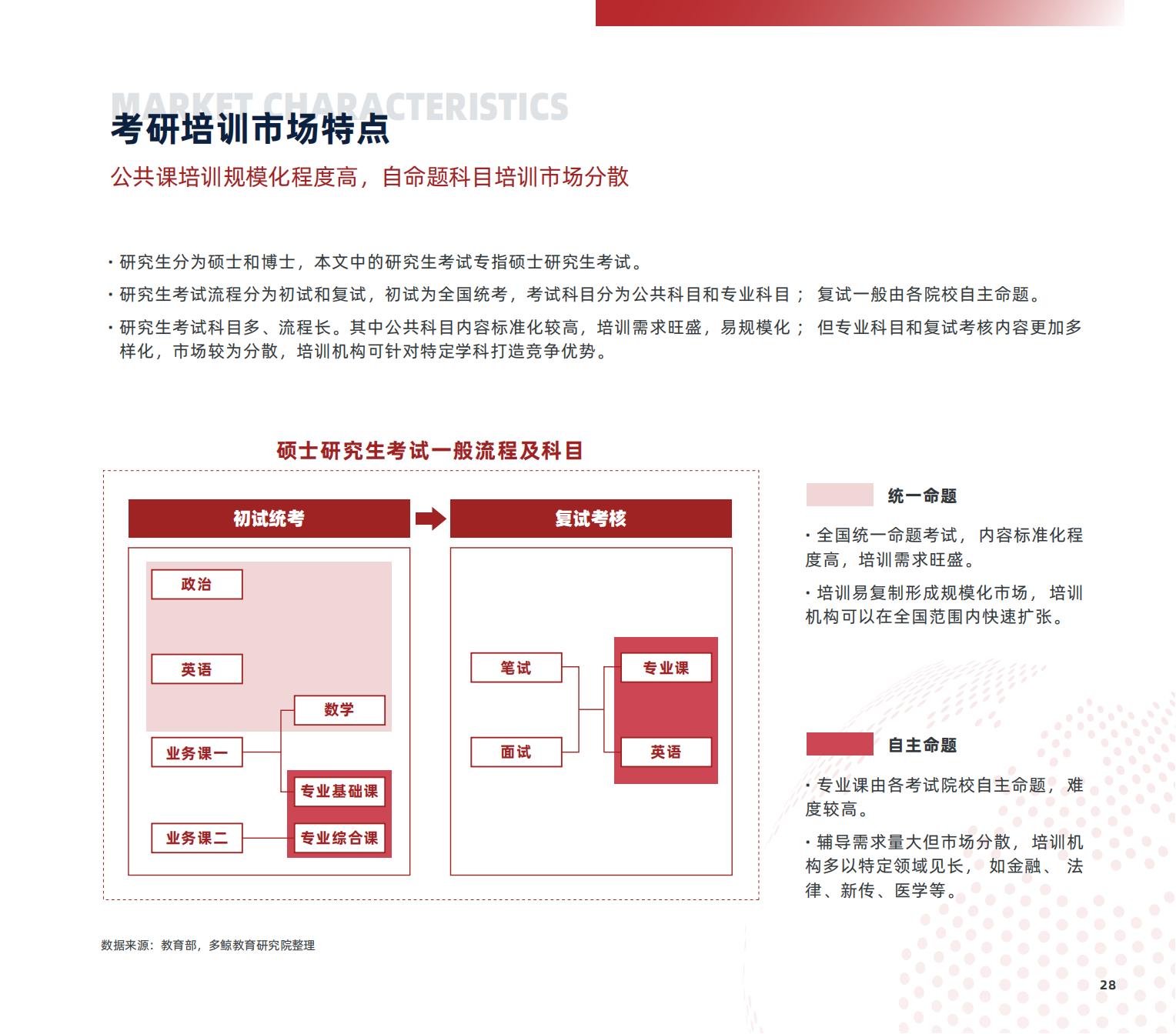 职业教育研究,职业教育研究生