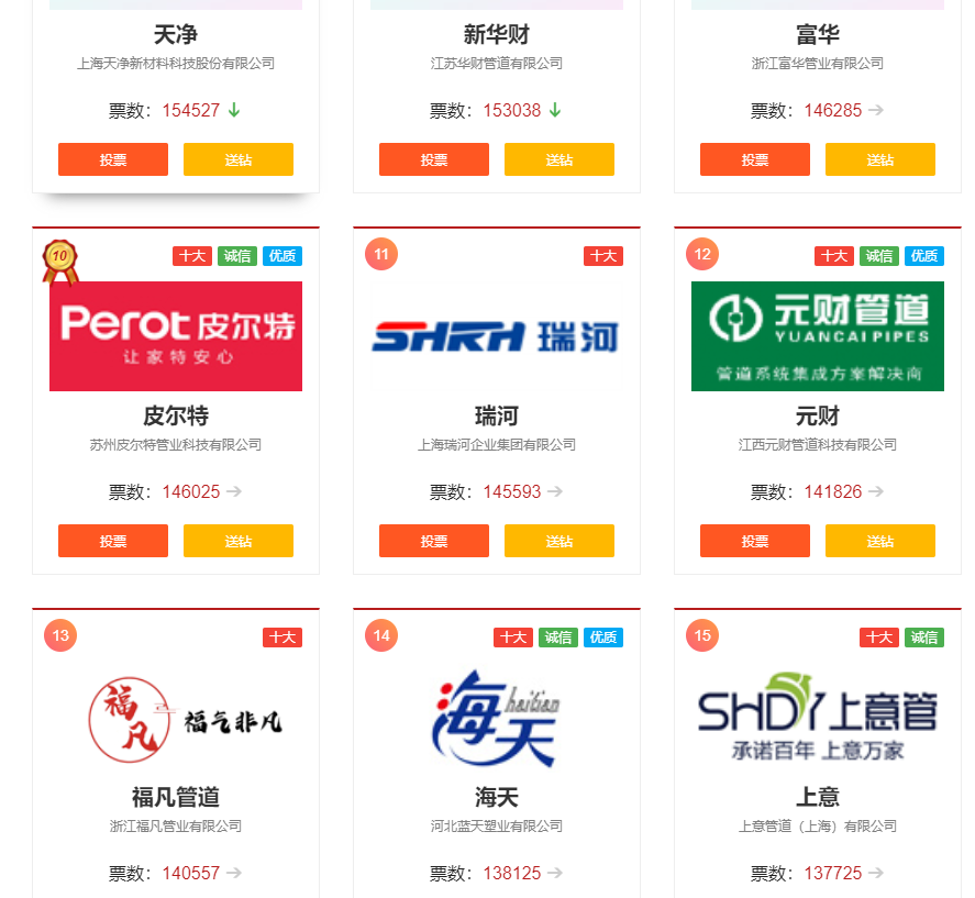恭賀“上意”榮獲2022中國管業-PPR管道-家裝水管十大知名品牌