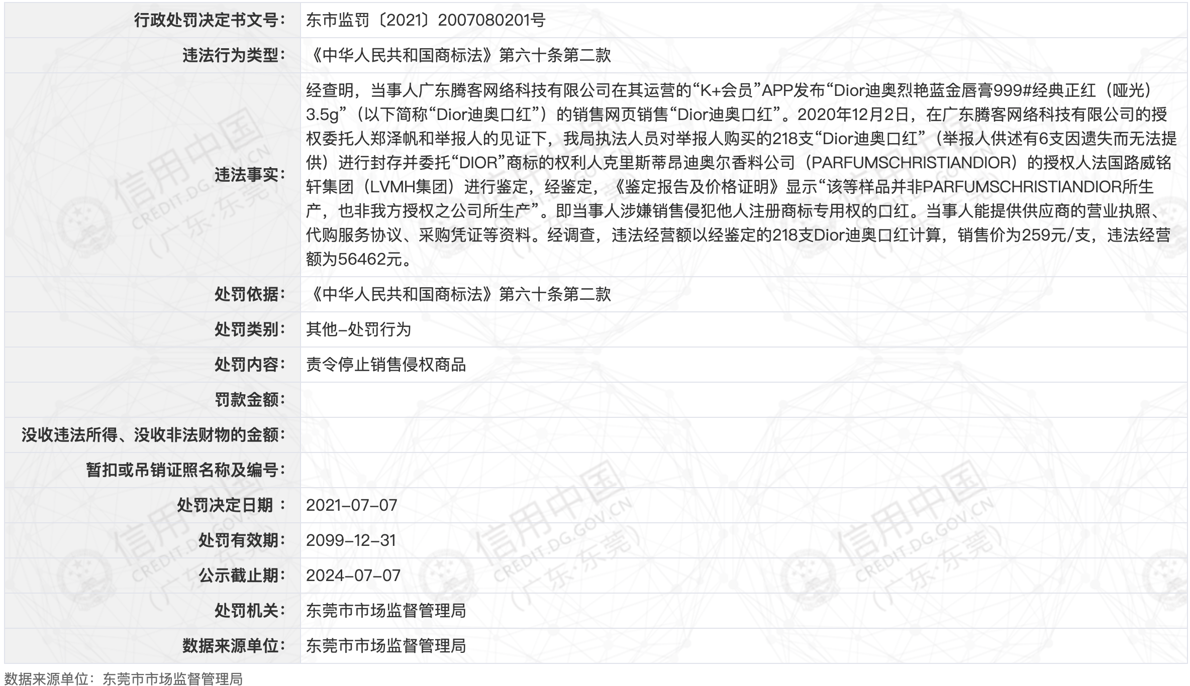 KK集团售假被判“假一赔十”：线上商城已关停，仍有消费者维权