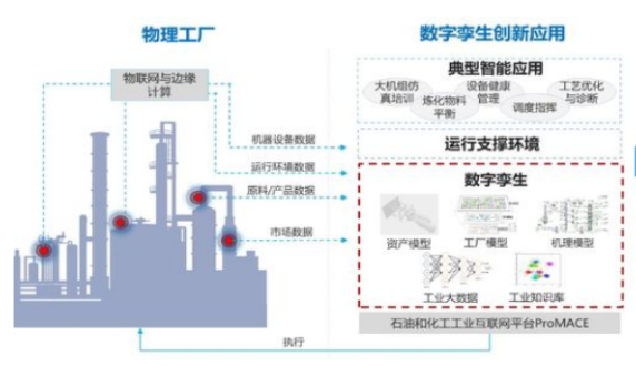 明知山有虎，偏向虎山行！国企巨头数字化转型案例汇编