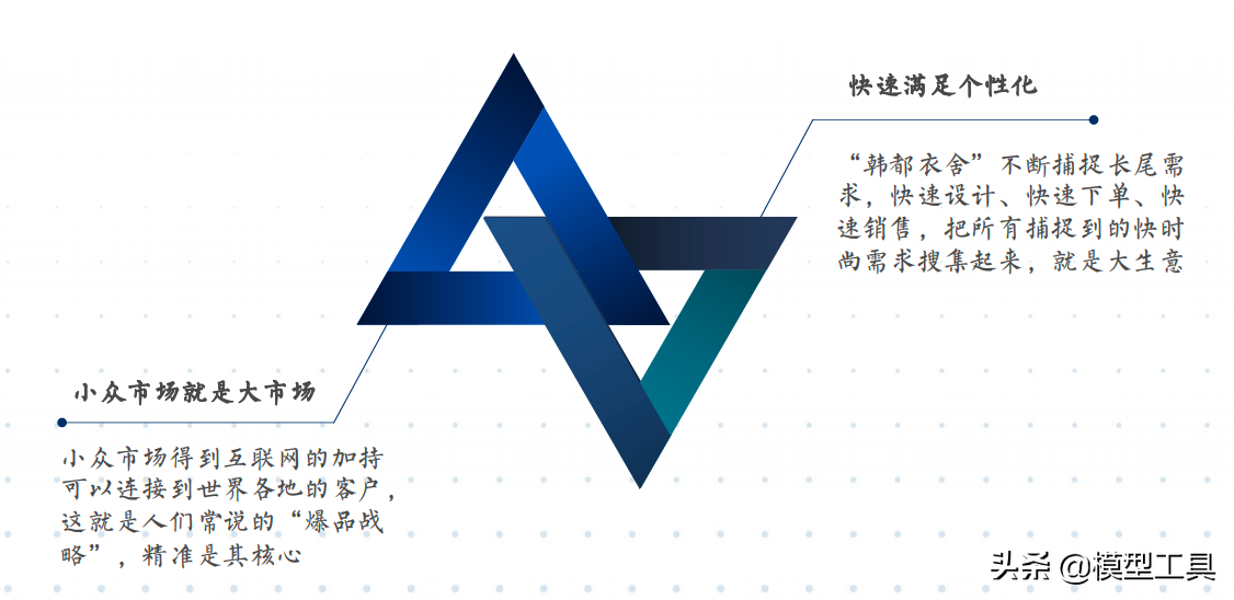 五大底层逻辑，让你看清商业的本质