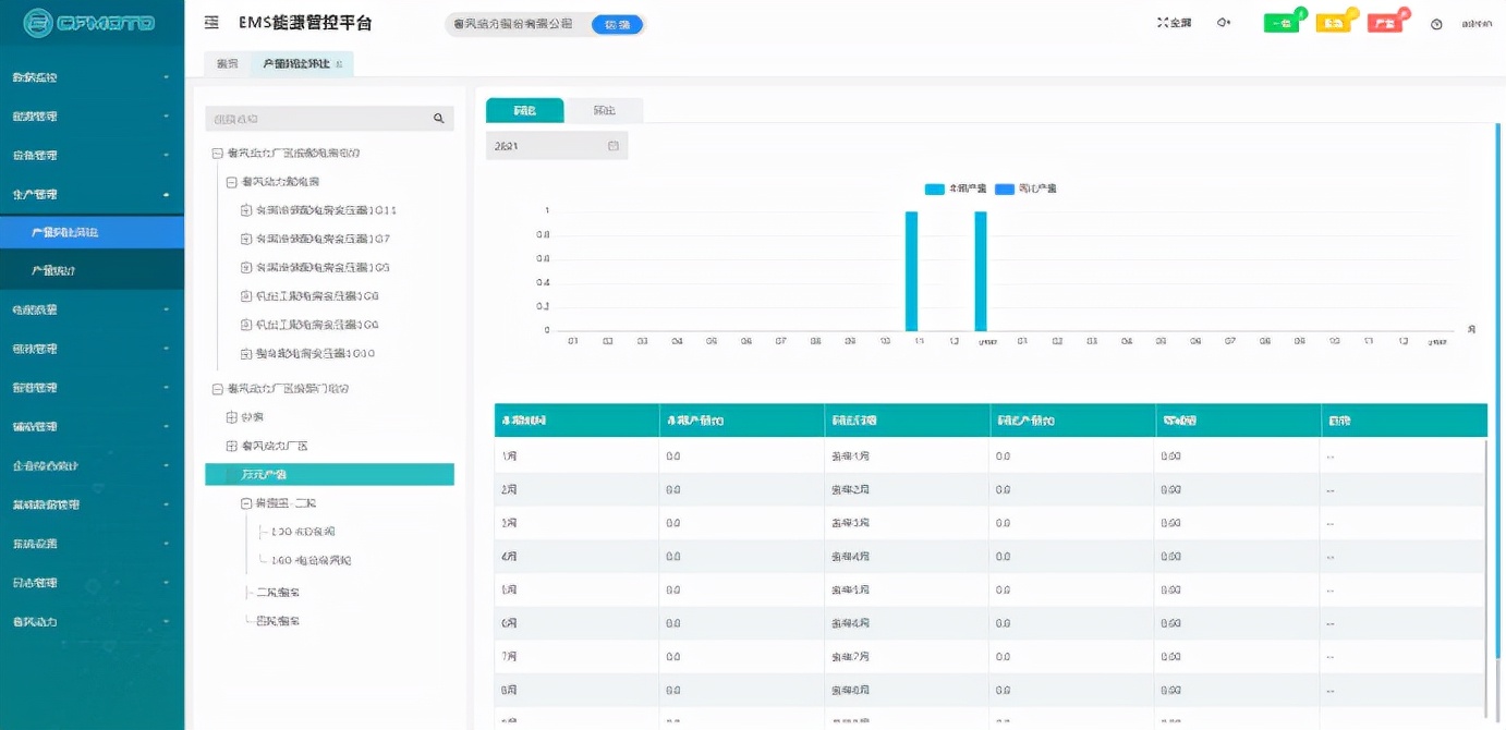 Acrel-7000企業能源管控平臺在浙江春風動力股份有限公司的應用