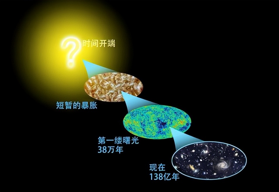 宇宙為何有光速限制？當速度無限接近光速時，會產(chǎn)生什么后果？