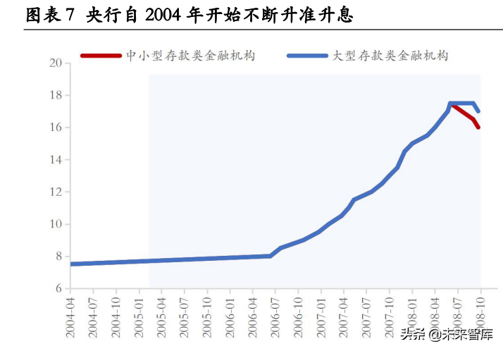 房地产行业专题报告：房地产调控如何“松”？七次调控复盘启示