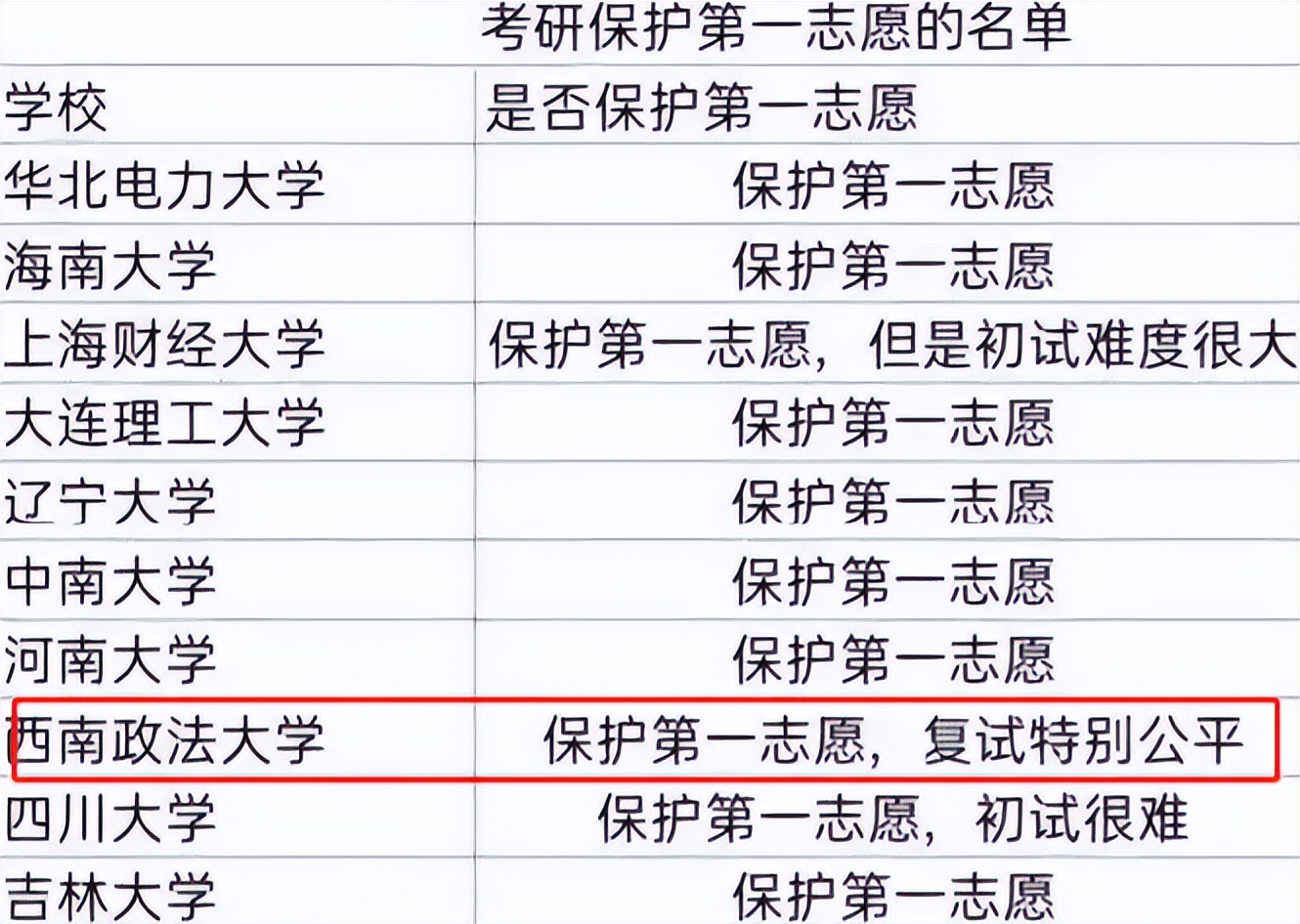 考研过线就能录取的院校，不需要参加复试，想考研的学生可以了解