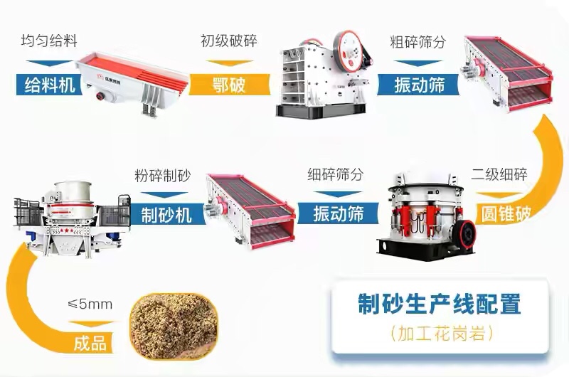 世界第一跨！中國橋梁首破2000米跨徑大橋！機制砂來助力