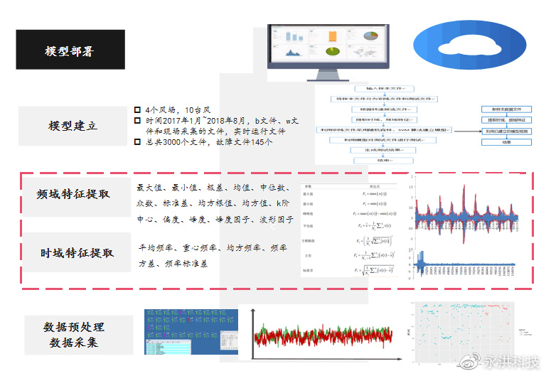 数字化转型道阻且长，如何迈出这最为关键的第一步？