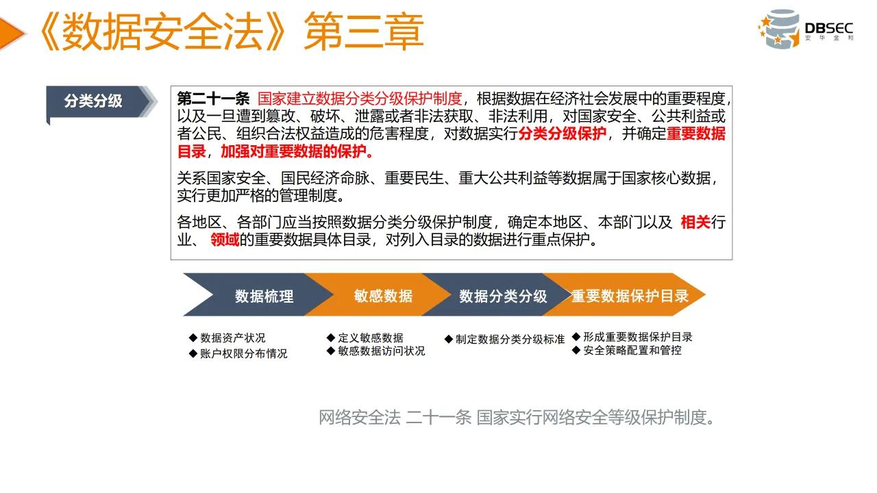 從數據安全法到數據安全治理