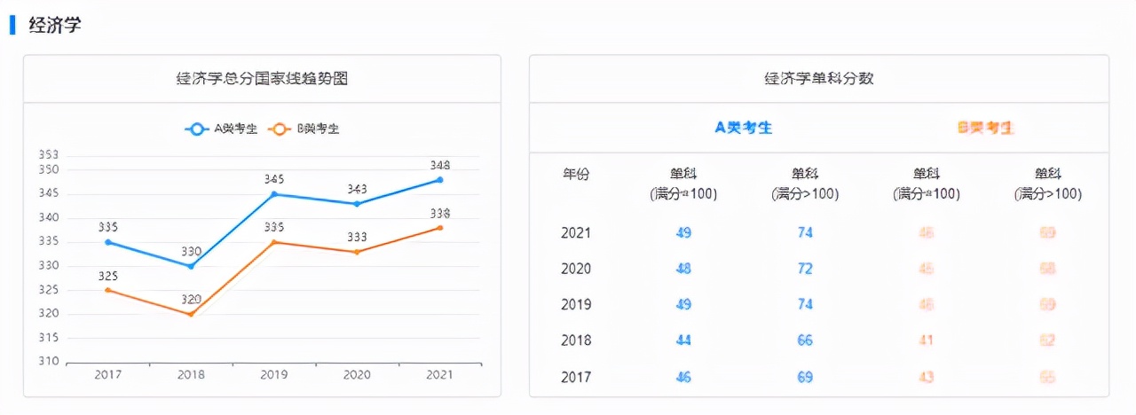 研至博学：考研分数线的那些事