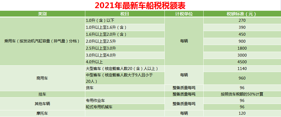 2021最新最全税率表（18个税种），财务必备，赶紧收藏