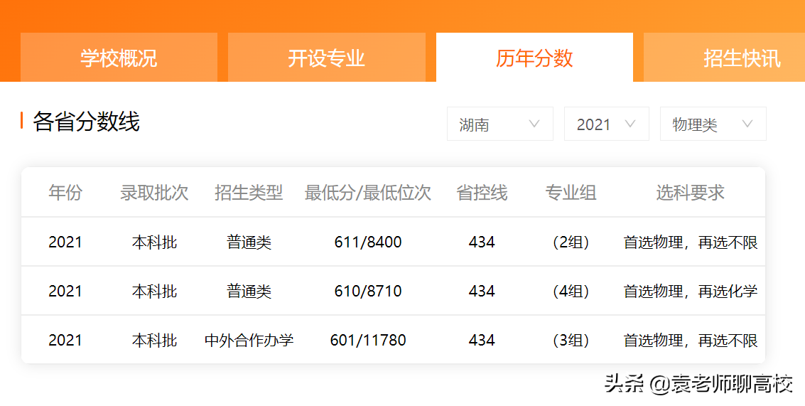 兰州大学与上海大学，一个西部985一个东部211，你会选择哪一个？